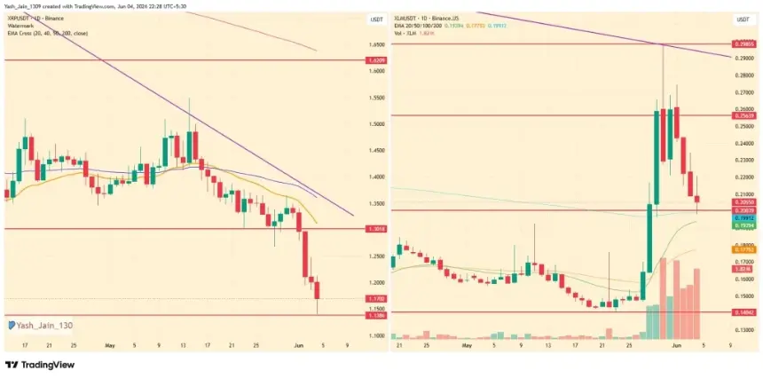 XRP and XLM Prices Slide as ETF Outflows and Long Liquidations Shake Confidence 