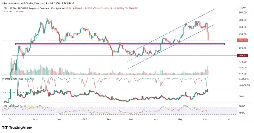 zec price