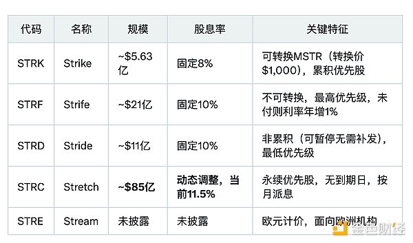 微策略永续优先股系列