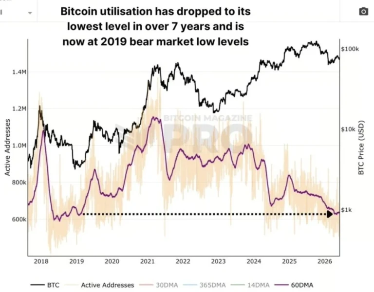 btc price