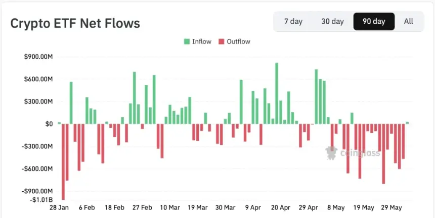 crypto market