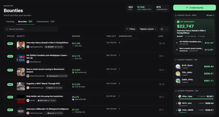 Pump.fun GO bounty marketplace showing 323 active bounties, $142K in unclaimed rewards, and top tasks offering up to $22,747.