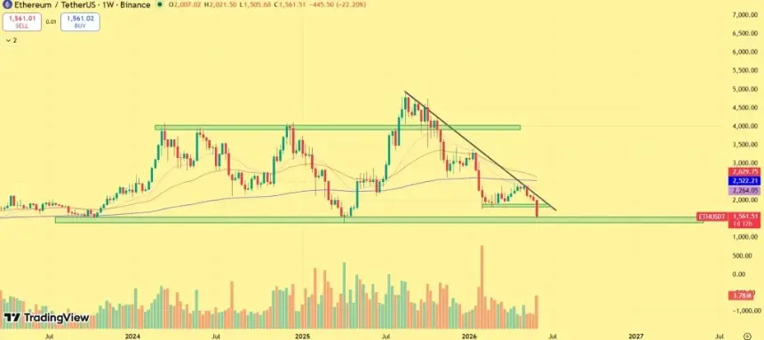 Ethereum price outlook