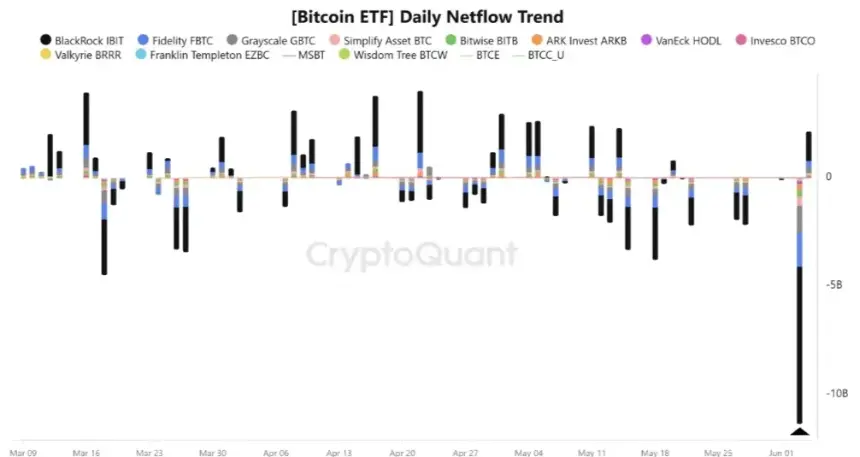 Bitcoin ETF data showing outflows