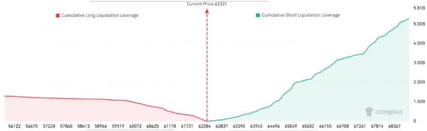 Estimated Bitcoin liquidation levels across exchanges