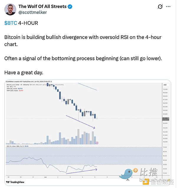 市场情绪与清算数据图表
