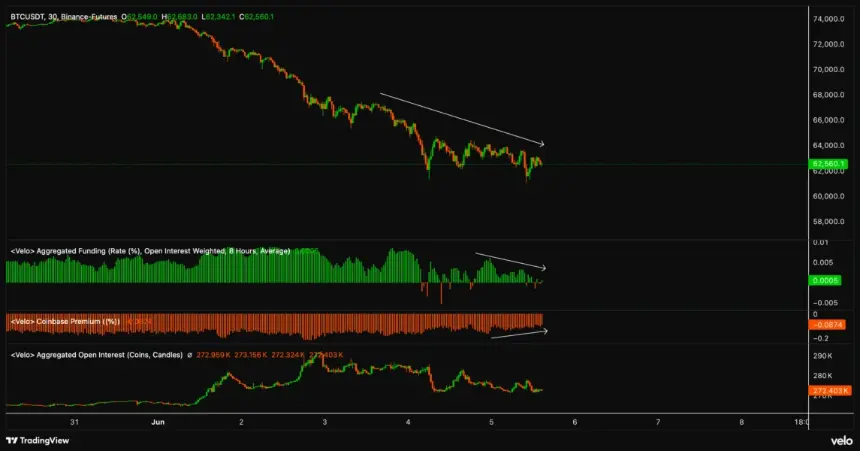Binance Bitcoin futures 30-minute chart with order-book data