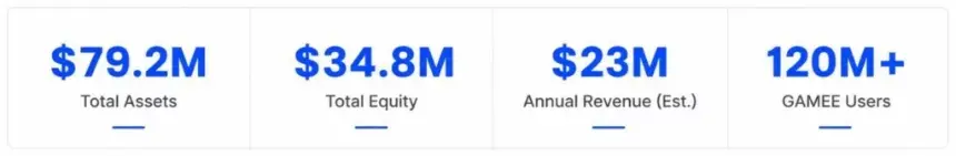 Alpha Compute Corp.: $79.2m in assets, $23m projected annual revenue, GAMEE acquisition, and “Own Your Data” campaign launches nationally - 2