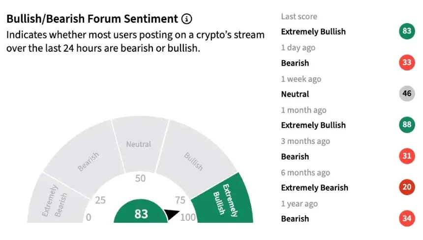 Market Sentiment Screenshot