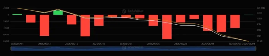 Chart showing Spot Bitcoin ETF inflows and outflows over the last four weeks.