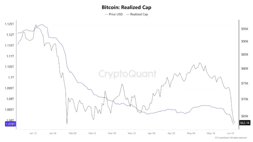 Bitcoin Realized Cap | Source: CryptoQuant
