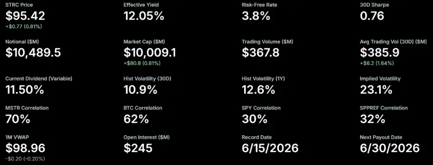 MicroStrategy Preferred Shares