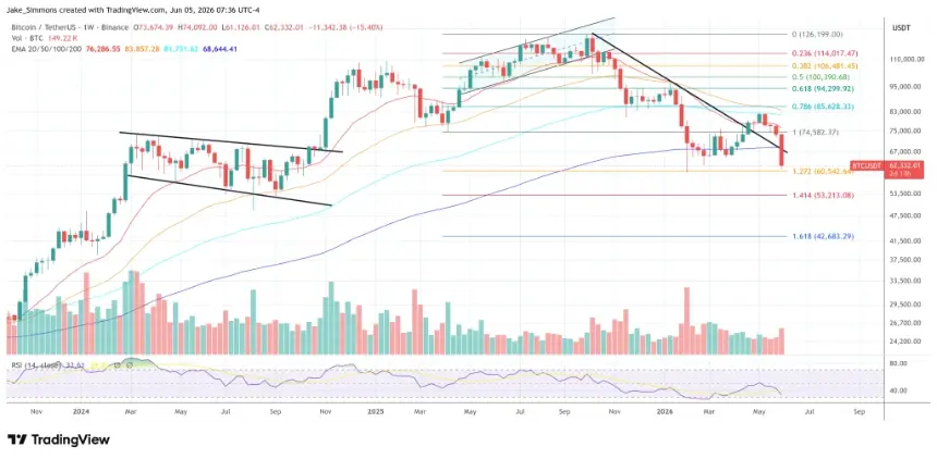Bitcoin price chart