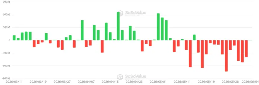 Daily net flows for US-listed spot Bitcoin ETFs