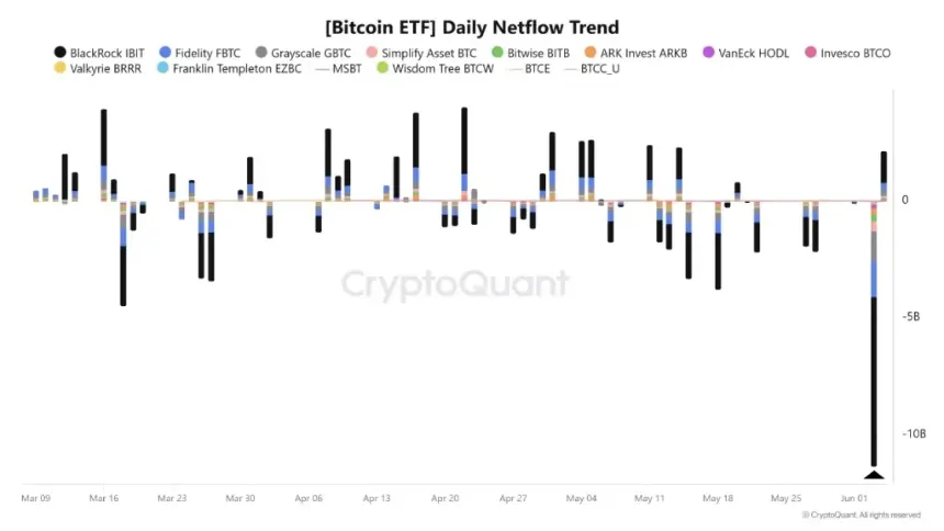 Chart showing Bitcoin ETF outflow data