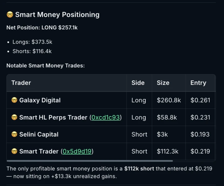 Smart Money Positioning