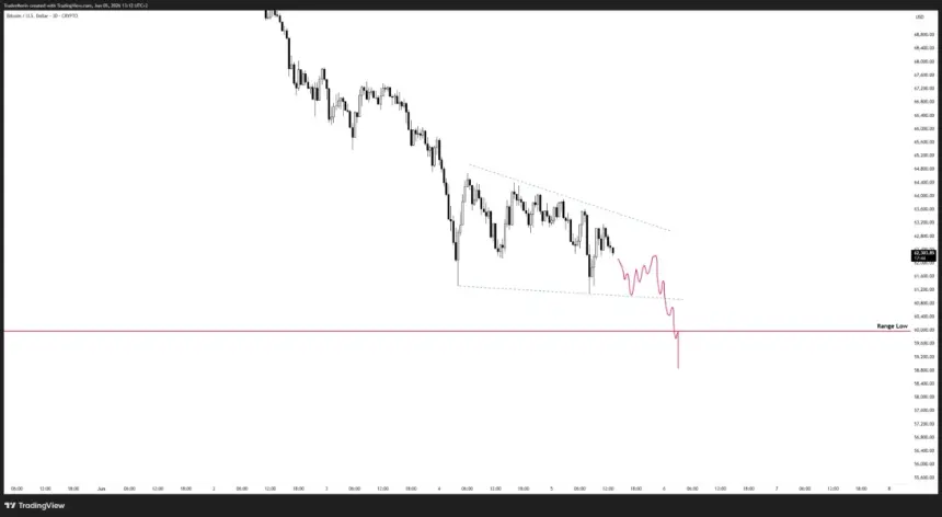 BTC 30-minute chart
