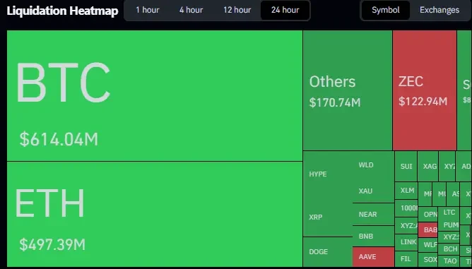 Chart showing crypto liquidations