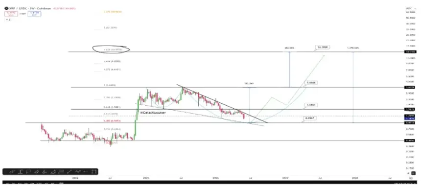 XRP Cup & Handle pattern chart with Fibonacci targets