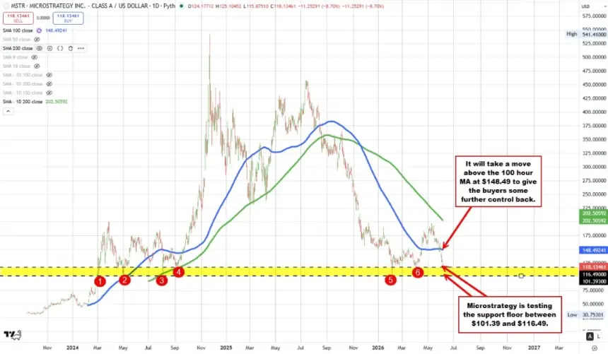 Bitcoin price chart showing decline below $60,000