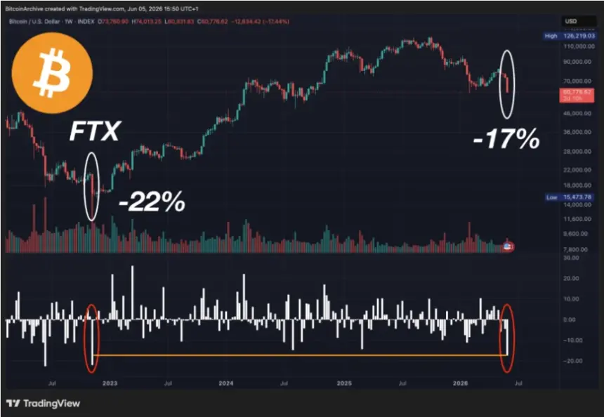 Bitcoin Price Chart