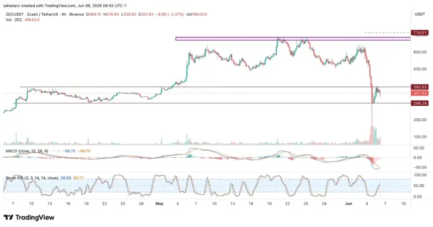 zec price