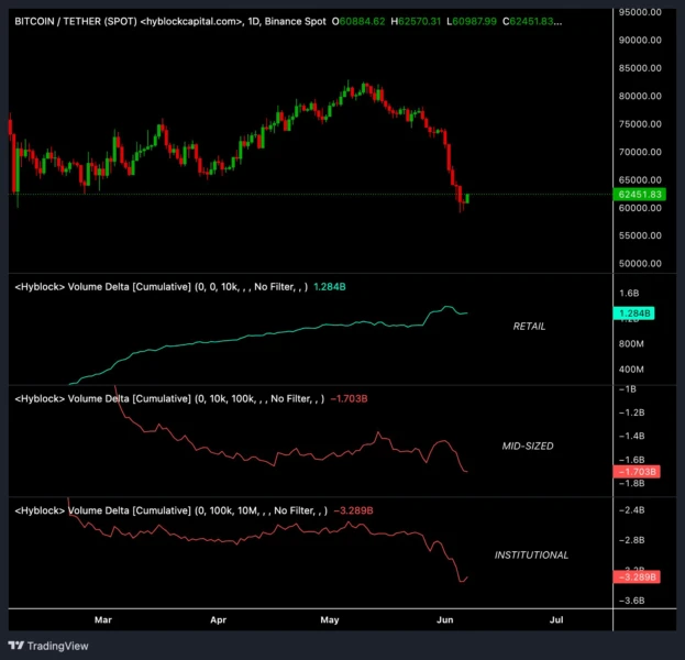BTC one-day chart with order-book data