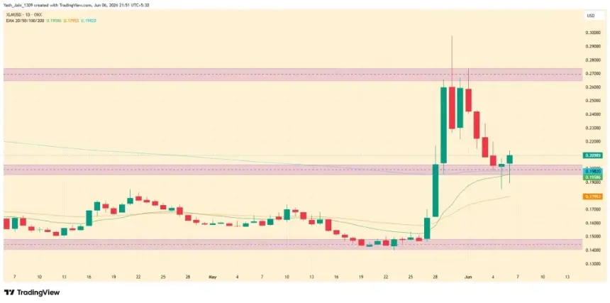 XLM Price Reclaims Key Technical Support Zone