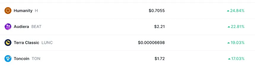 Top crypto gainers