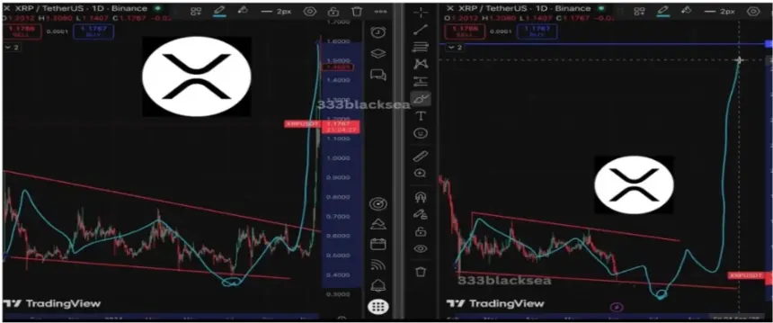 XRP falling wedge pattern chart analysis