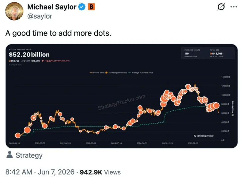 MicroStrategy Bitcoin Holdings Chart
