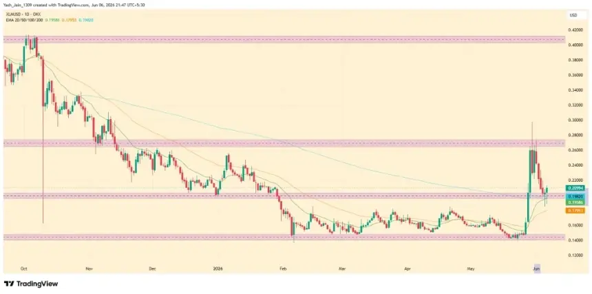XLM Price Faces Key Resistance Levels