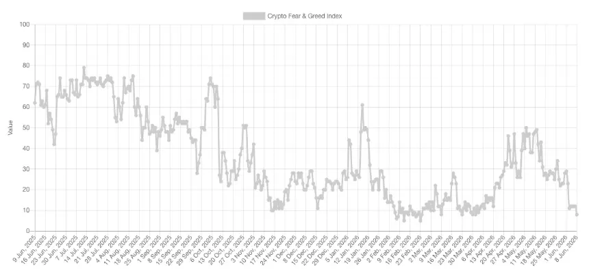 Crypto Fear & Greed Index