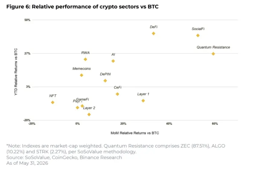 Bitcoin Vs. Quantum Resistant Coins.