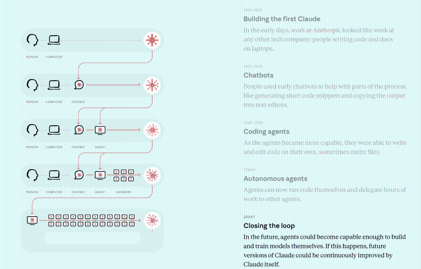 Anthropic Is Helping the NSA Hack China. It Also Wants Everyone to Pause AI