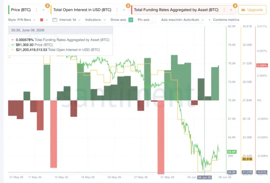 Miners Halt Selling, Flip to Accumulation as Bitcoin Tests Cycle Lows