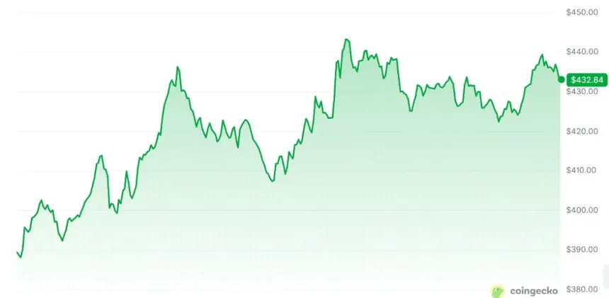 Zcash 24-hour price chart