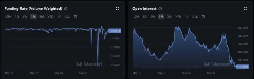 ZEC Open Interest chart