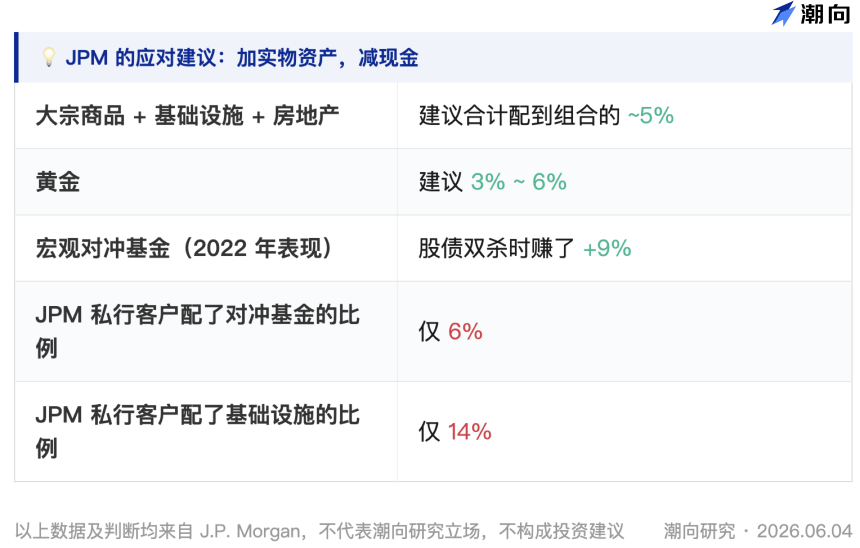 全球不同区域市场机会与风险对比