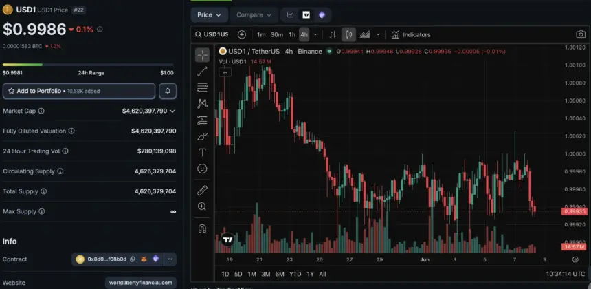 Bitcoin price chart
