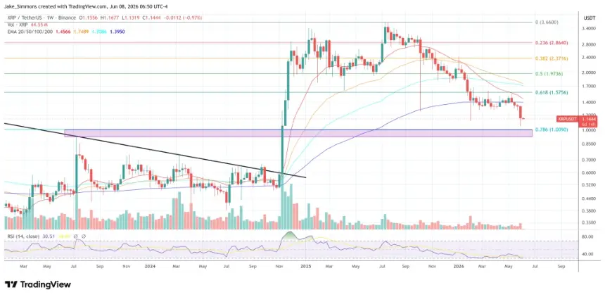 XRP price chart