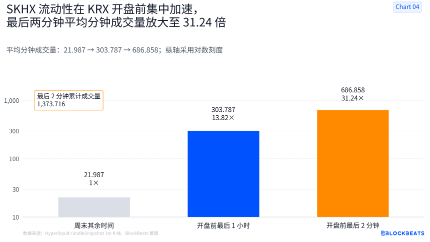 休市定价误差0.13%，最后两分钟抢跑反弹：TradeXYZ的海力士周末