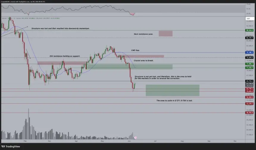 Bitcoin Daily Analysis Chart