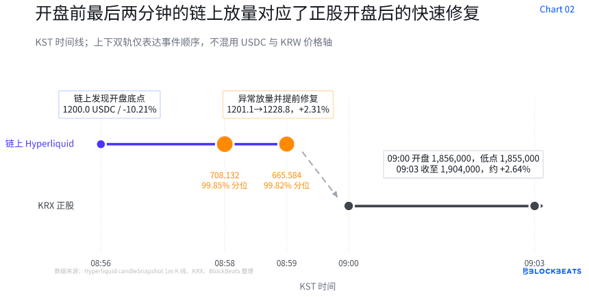 休市定价误差0.13%，最后两分钟抢跑反弹：TradeXYZ的海力士周末