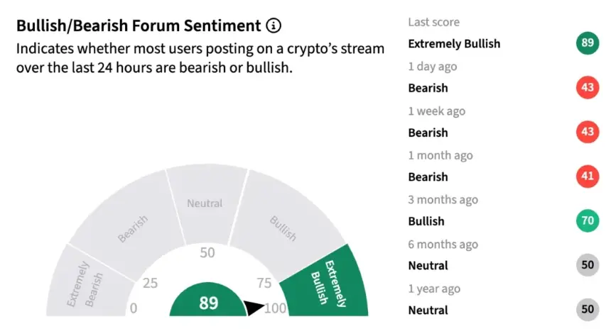 Screenshot of SpaceX PreStock price discussion
