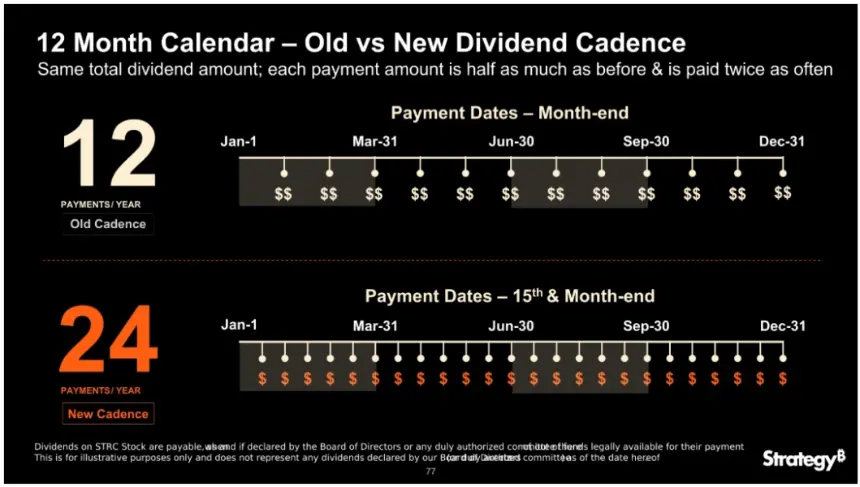 Chart showing proposed change to dividend cadence
