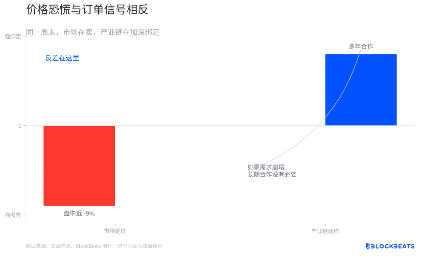 黄仁勋与SK集团会长崔泰源会面现场