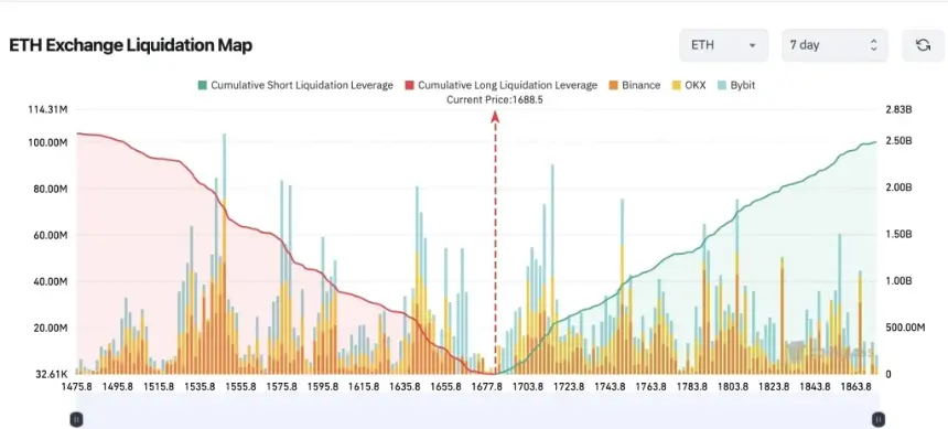 ETH liquidation heatmap