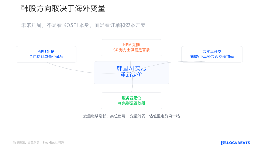 全球云厂商AI资本开支趋势图
