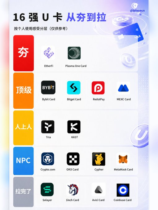 一句话 U 卡盘点：16 张加密卡到底哪些值得看？